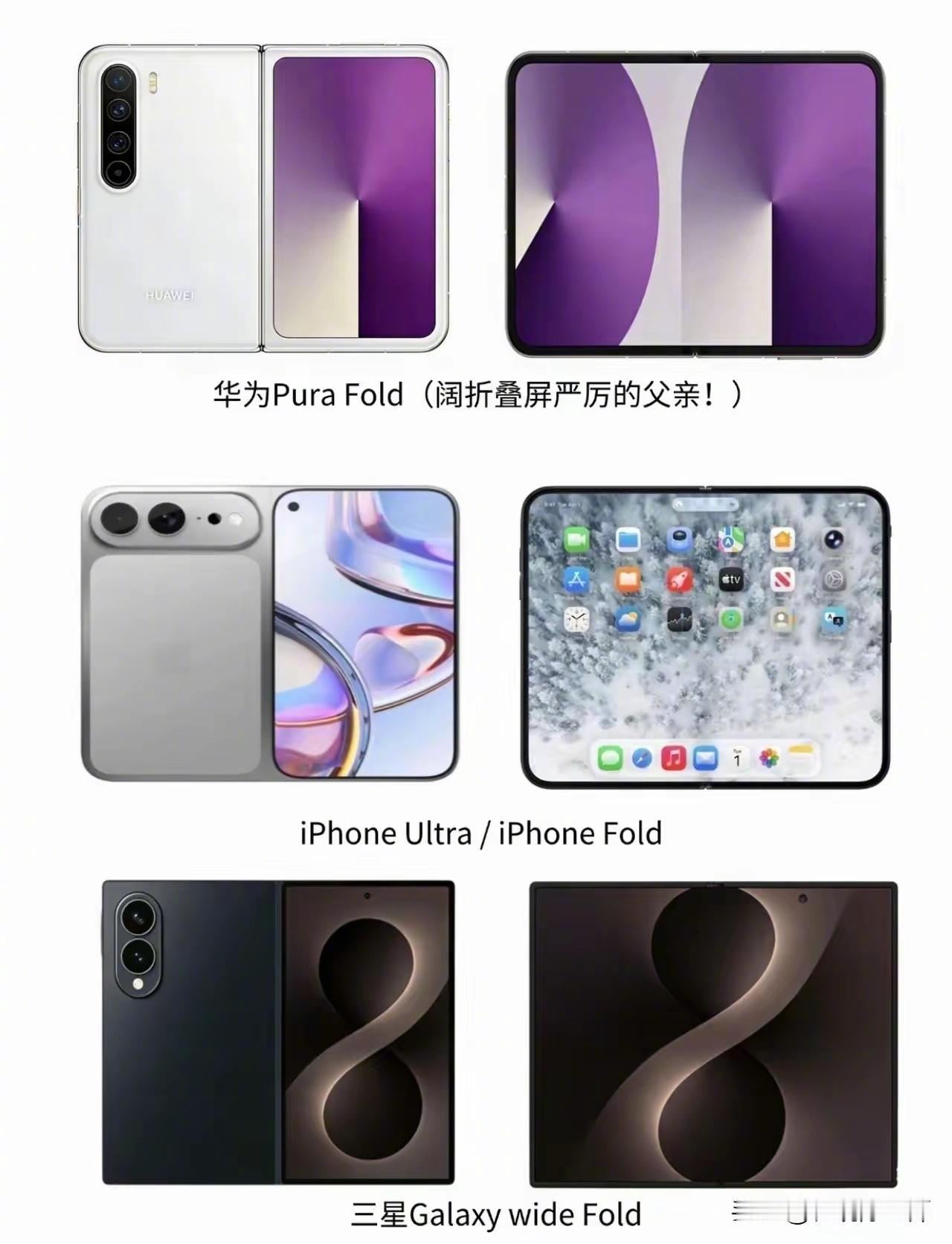 接下来是不是都会走阔折叠的路线了