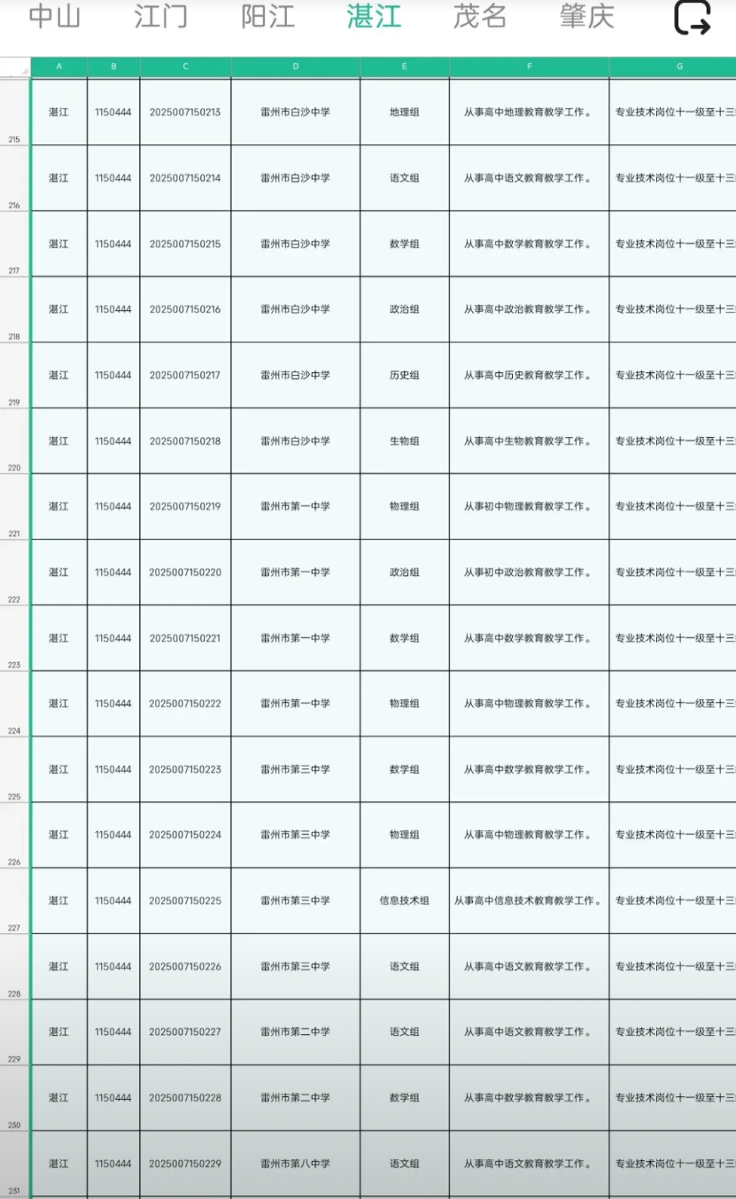 门槛过高，广东省事业单位2025年集中公开招聘高层次和急需紧缺人才在雷州招聘