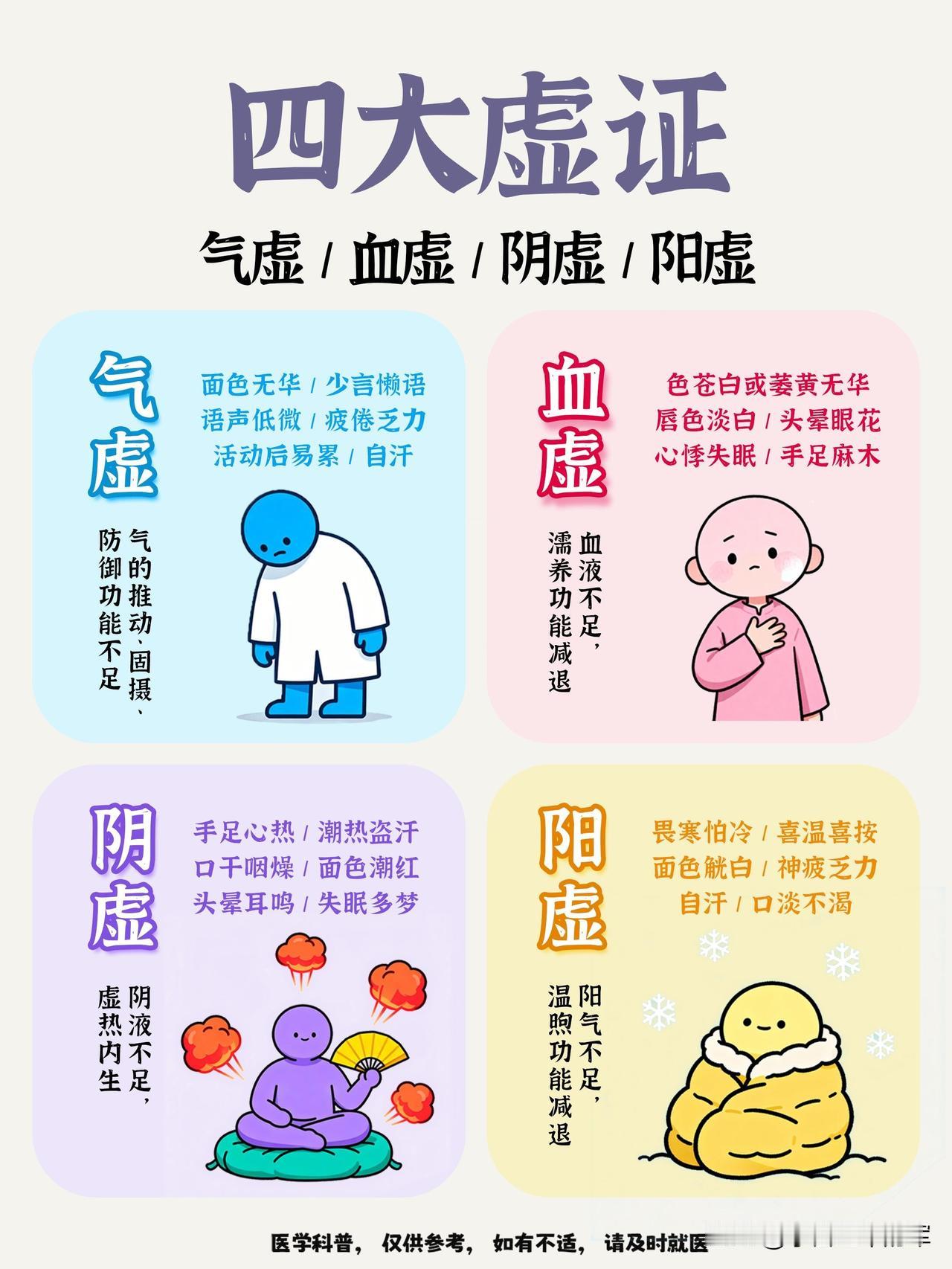中医四大虚证（气虚/血虚/阴虚/阳虚）全解析在中医理论中，“虚证”是身体机能