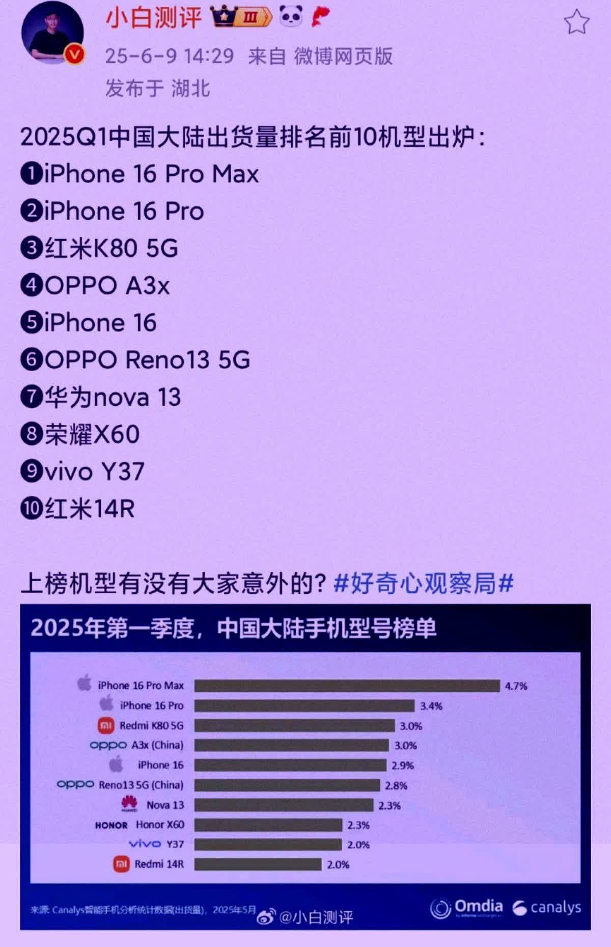 手机单品销量排名出来以后，骂得越惨，销量越是打脸！平时都说自己销量不错，