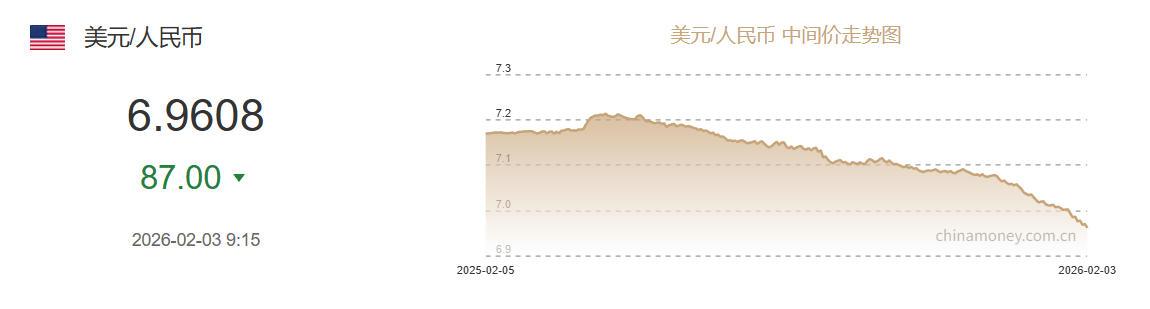 这场没有硝烟的金融围剿，彻底破产了！短短8天，美元、欧元、日元相继宣布加息