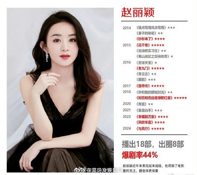 网友总结了赵丽颖和杨幂近十年的爆剧率测算