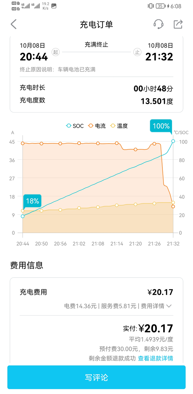从18快冲到100只充进去13.5度电直充进去13.5度电，这正常吗？问了售