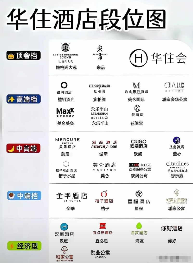 华住会你可能不知道，但是你肯定住过他们旗下的酒店出差，出去玩大家都避免不了要