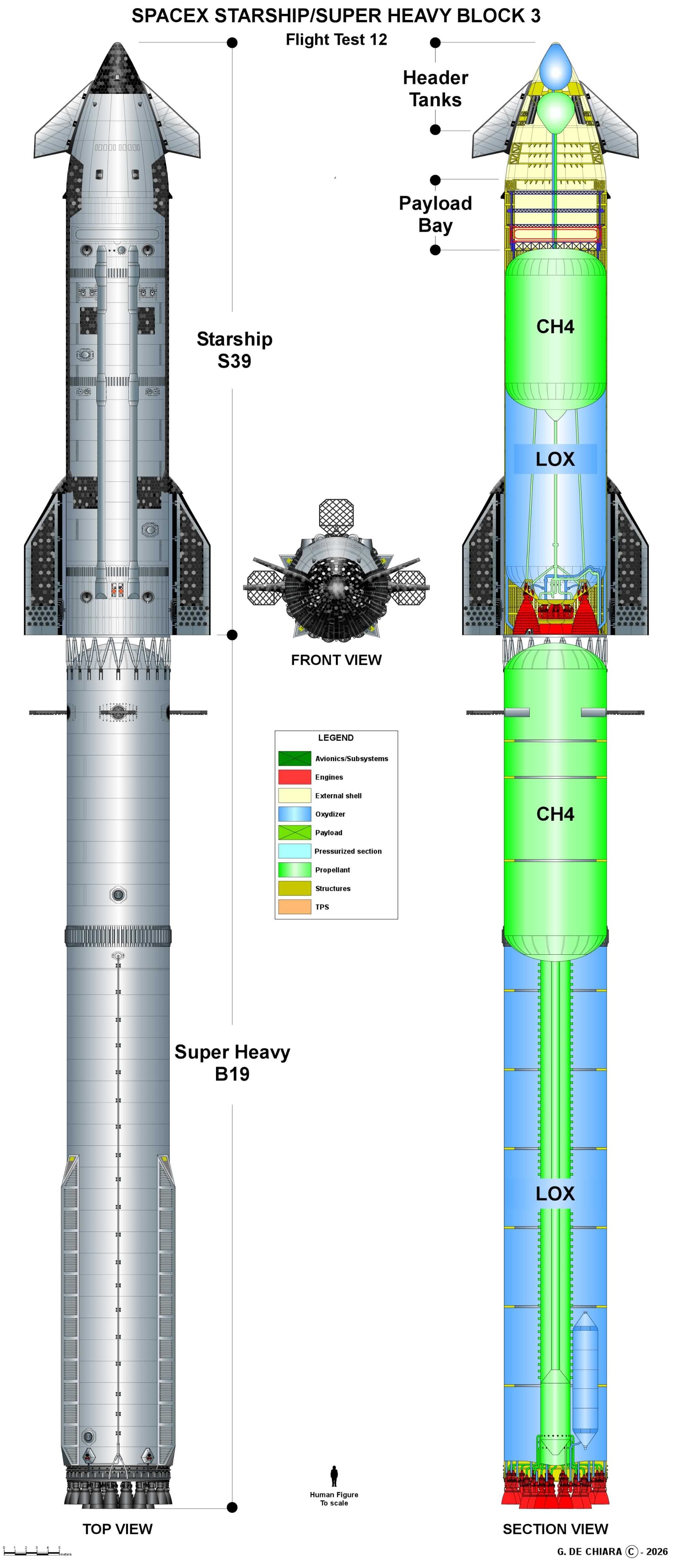 IFT-12：星舰十二飞组合体B19+S39结构剖面图图源：archipeppe