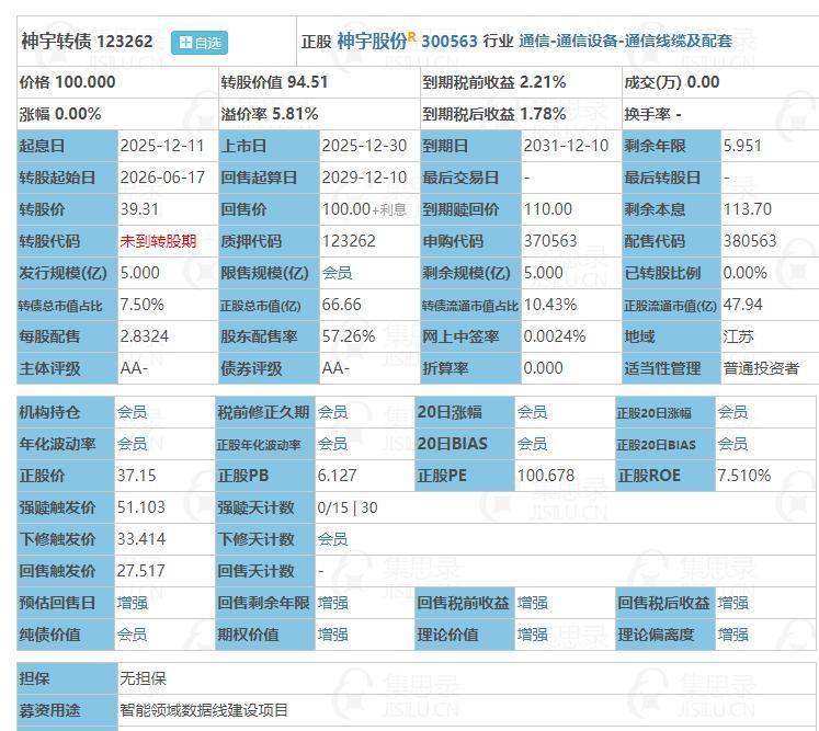 12月30日神宇转债上市。根据当前市场情绪及可转债交易行情，神宇转债上市时预计会
