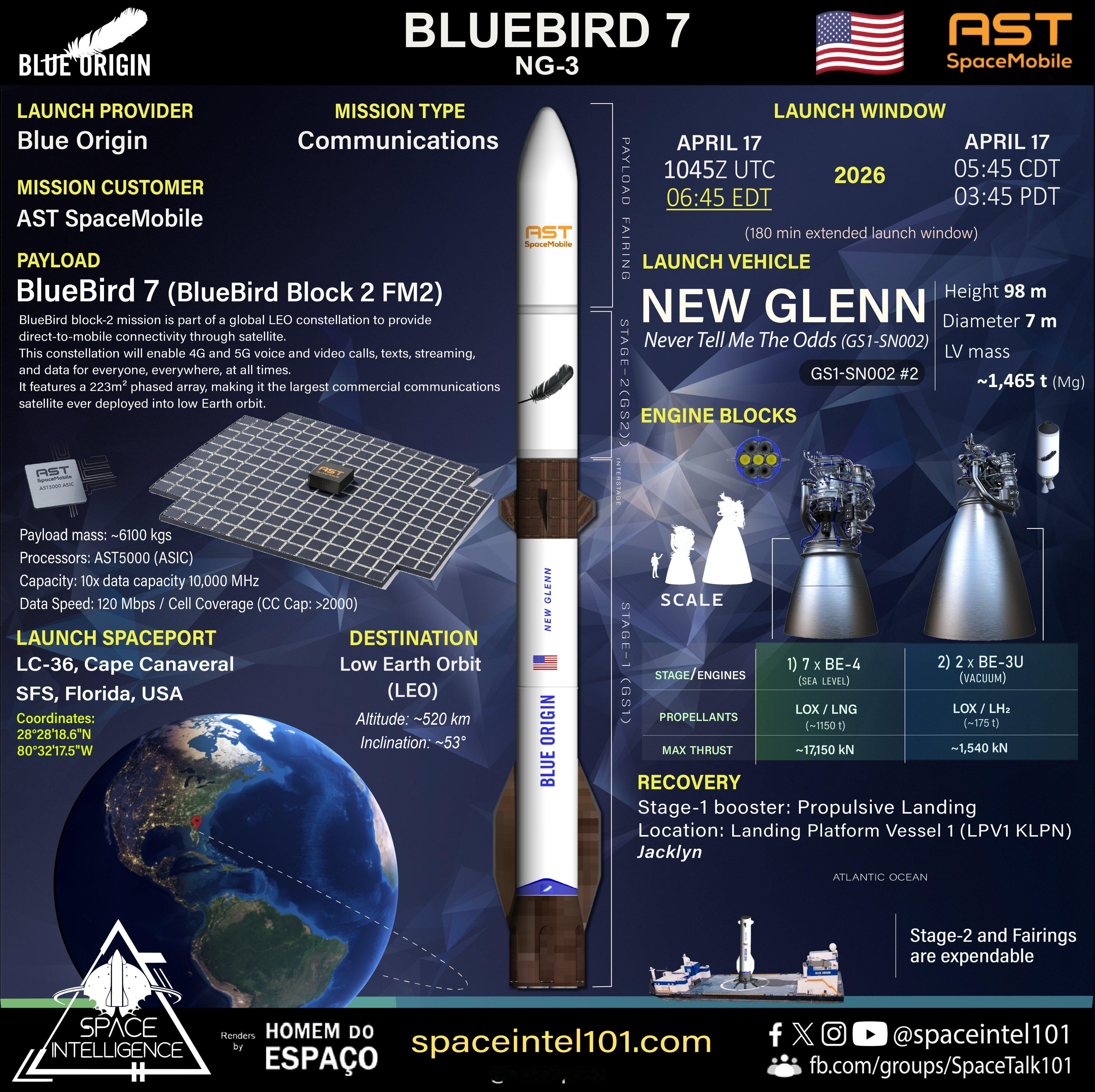蓝色起源新格伦火箭首飞成功入轨，二飞成功回收，三飞成功复用