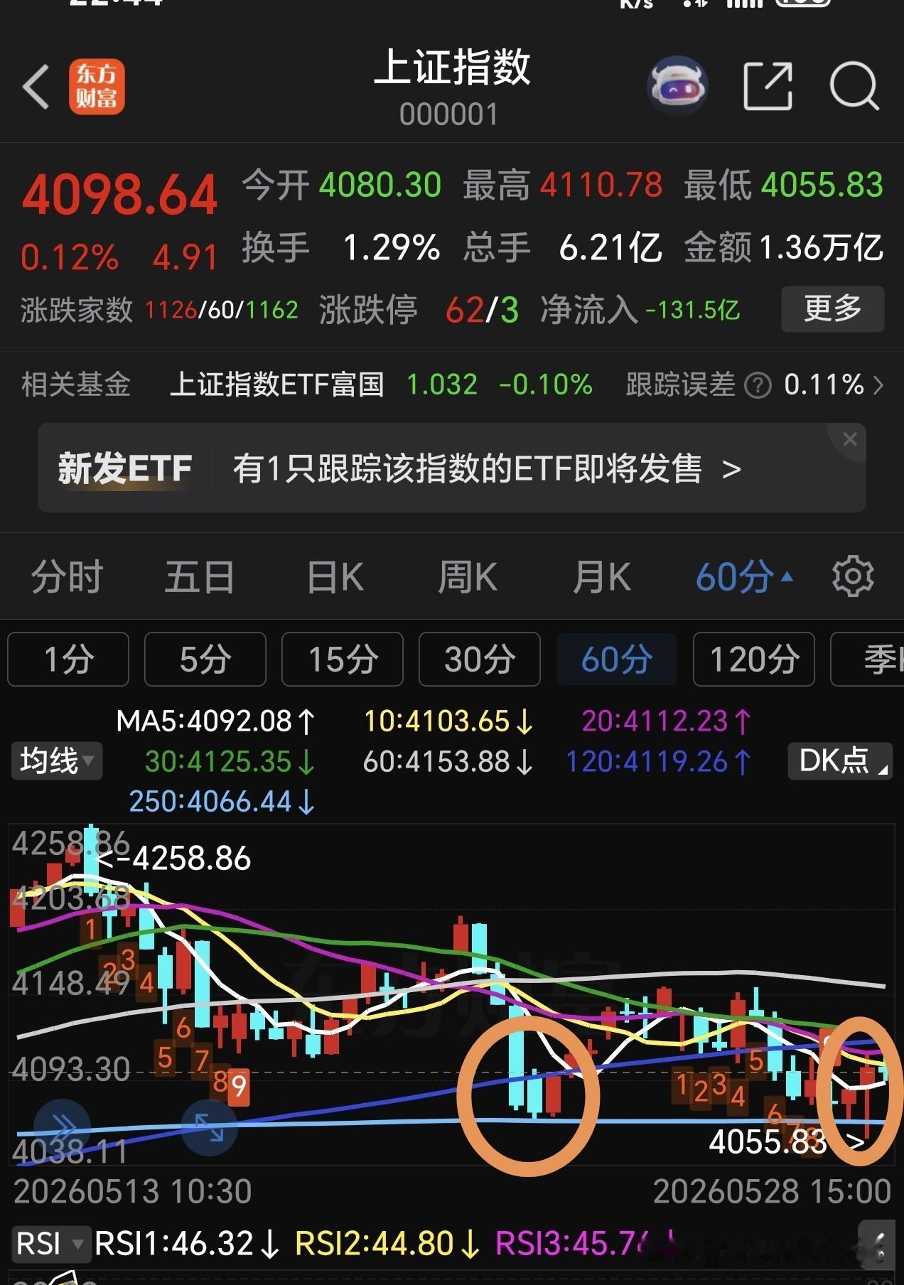 周五是本月最后一个交易日，是清仓大甩卖，还是继续持仓待涨？都说六月会下跌，周五要