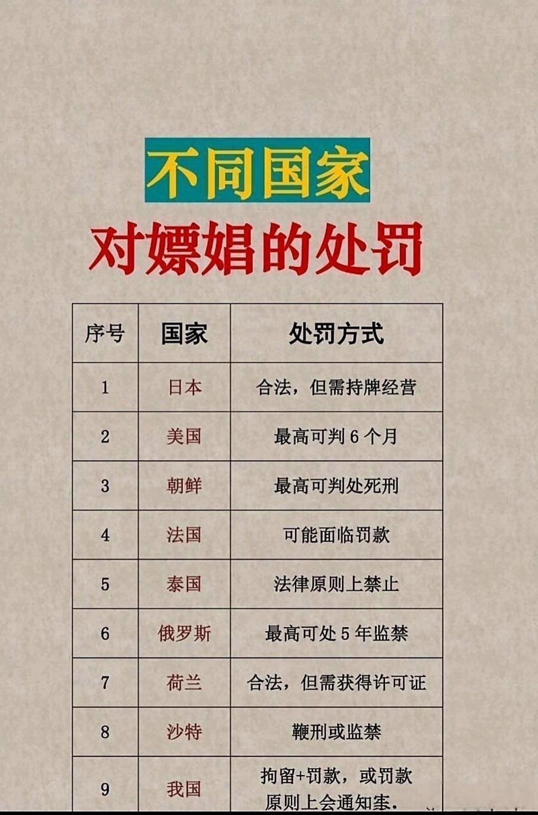 嫖娼的后果能有多狠？有的合法持证，有的直接死刑…姐妹们/兄弟们，快来自测！如果在