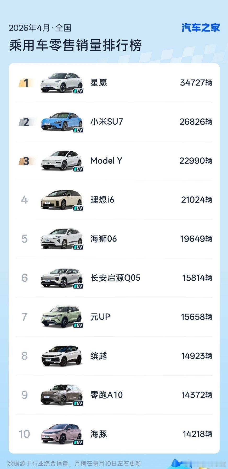 什么时候理想i6干翻ModelY，我就相信这个世界还是有起码的认知，后期大众