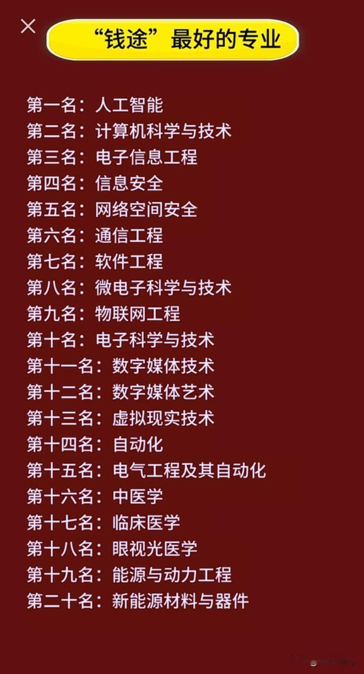 都说选对专业，钱途无量。未来十年，有20个高薪专业值得关注。这些专业分五大类，