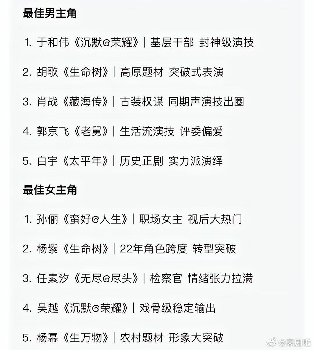 2026白玉兰奖，于和伟+杨紫的预测达90%，尤其是白玉兰方迅速否定了这个网传名