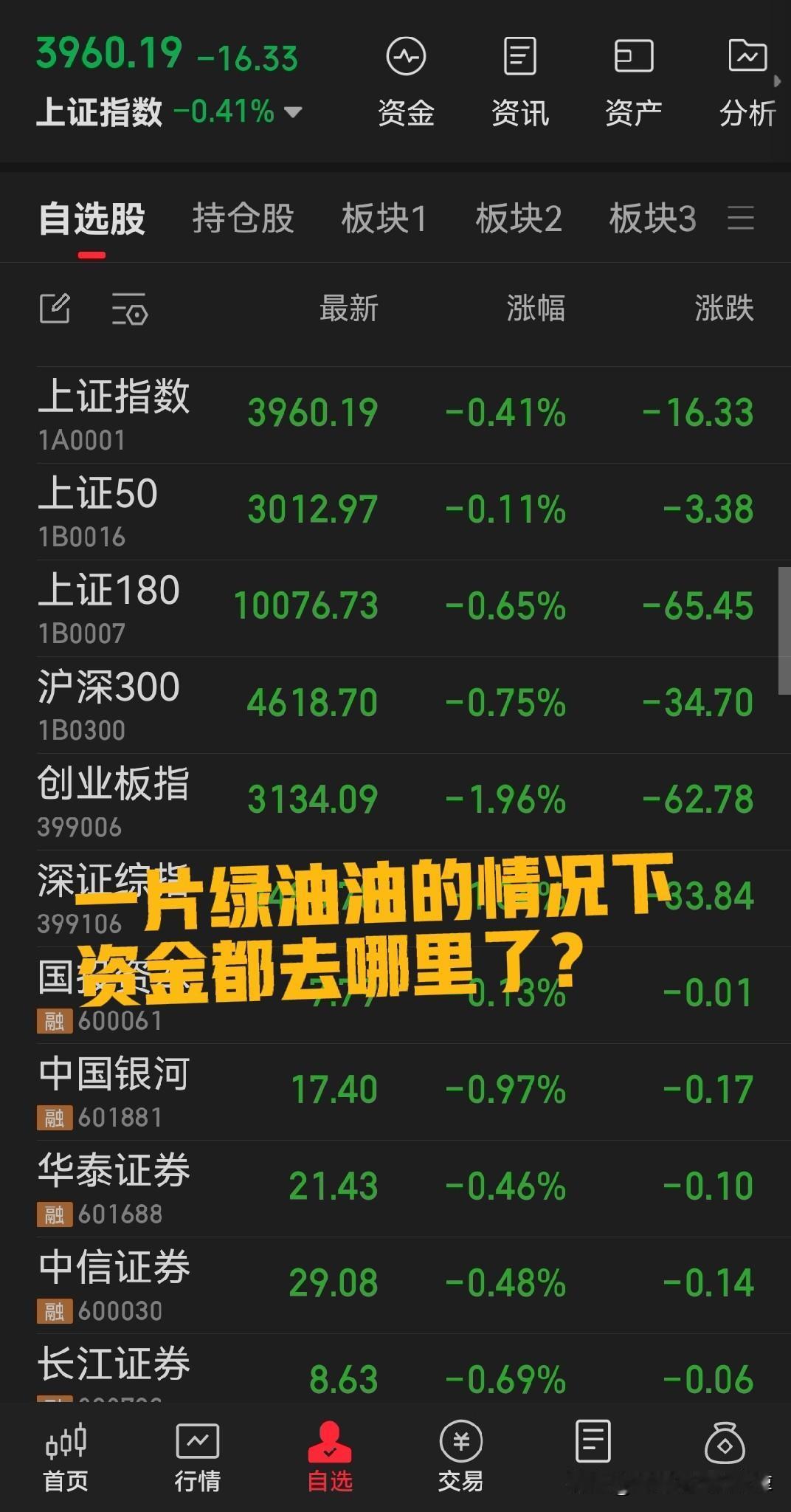 最近指数保持了坚挺，但是对大多数人来说感觉是不好的，因为持仓品种大概率是滞涨或者