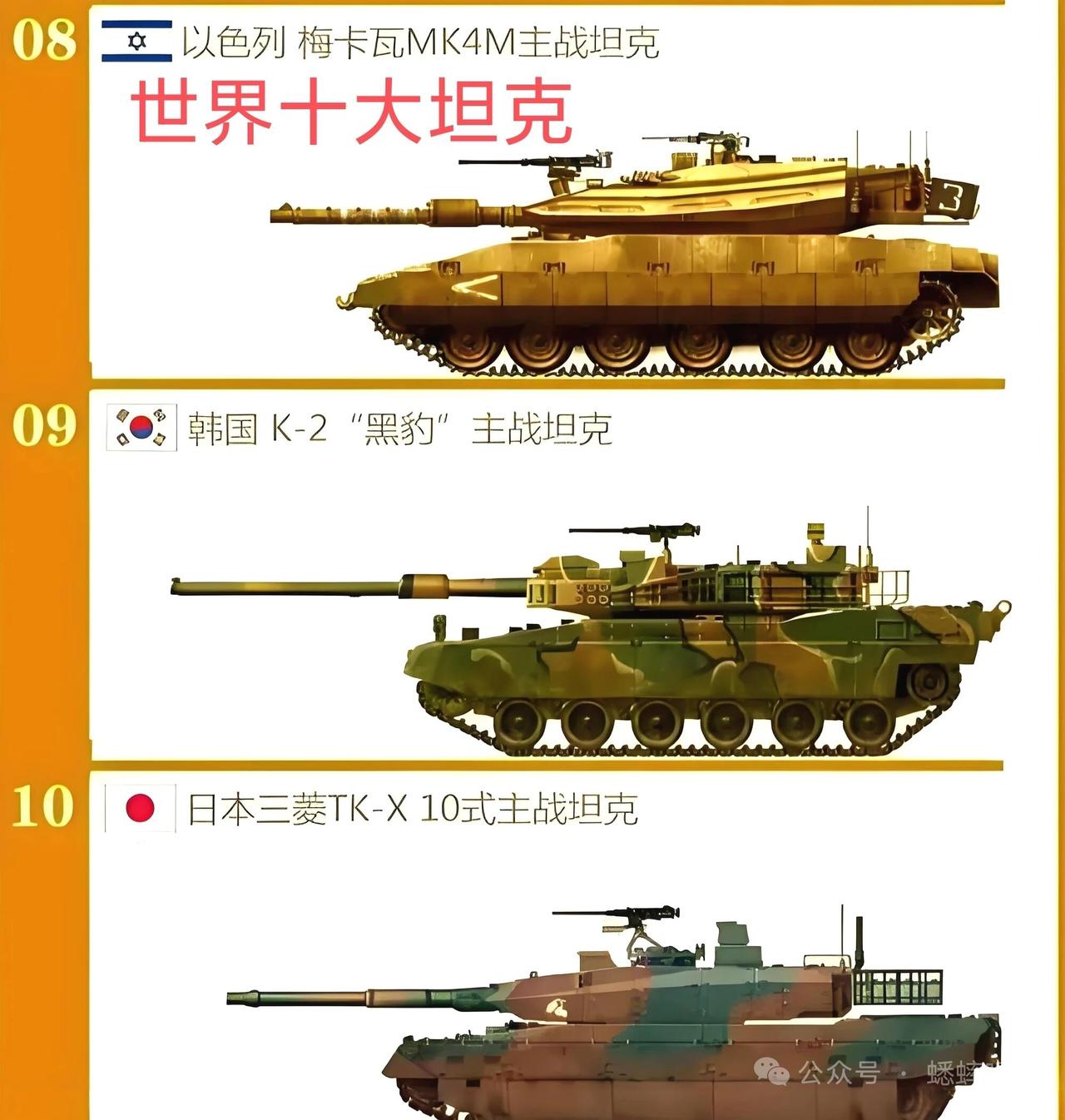 世界十大坦克排行一直是军迷们津津乐道的话题。像德国的豹2A7，它拥有出色的防护