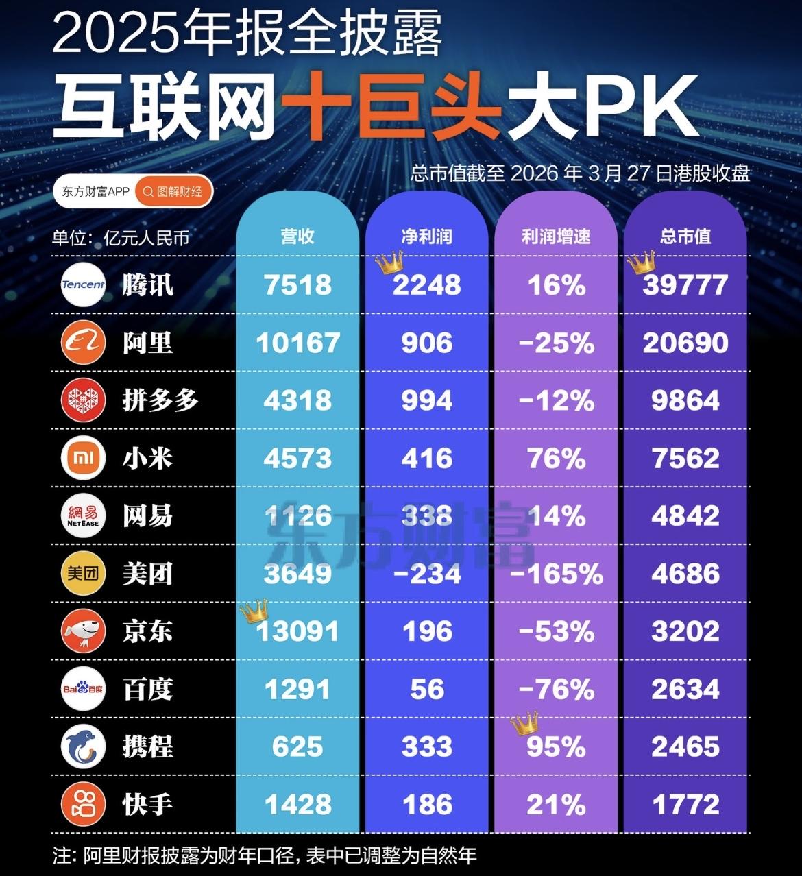 字节跳动“一打十”单挑恒生科技十大互联网企业。当腾讯、阿里、拼多多、京东等十
