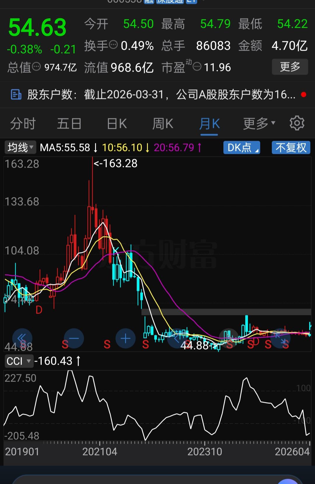 一家拥有国家绝密级配方，业绩持续保持增长，年赚51.5亿，股价却不到55元，到底