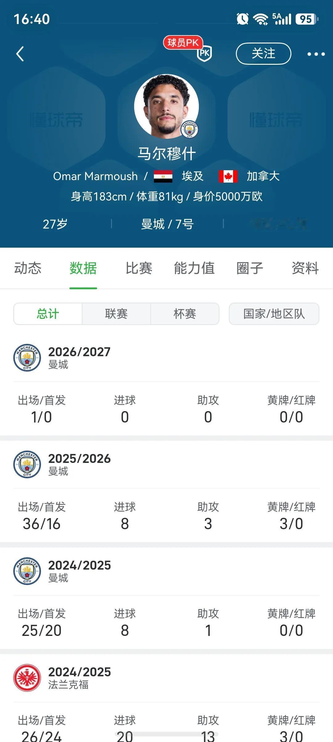 曼城还能卖最后一个球员，马尔穆什。现在曼城卖了很多，快营收入4亿啦。哈兰