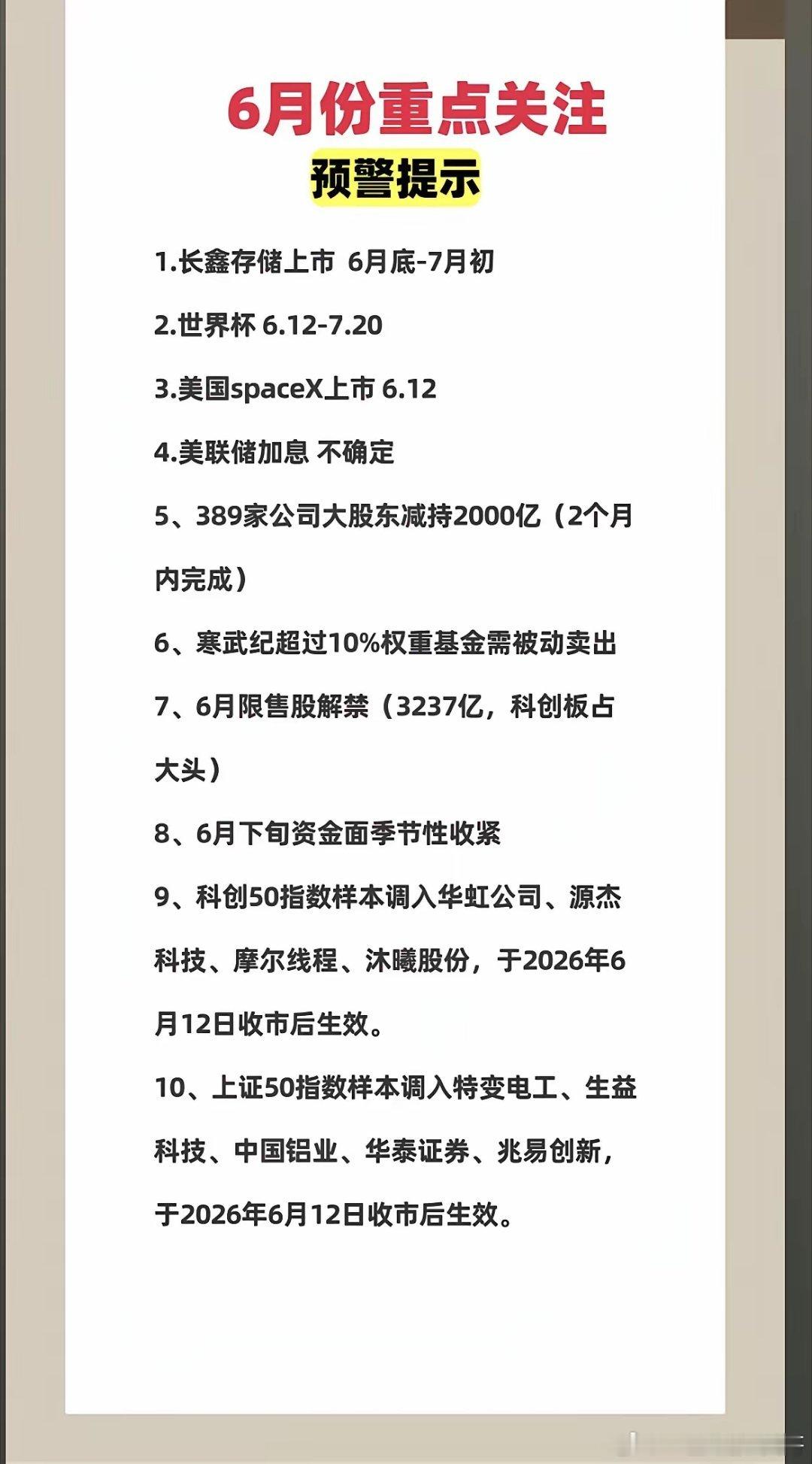 6月份：重点关注：财经热点！1.长鑫存储上市2.世界杯3.美联储议息4.Spac
