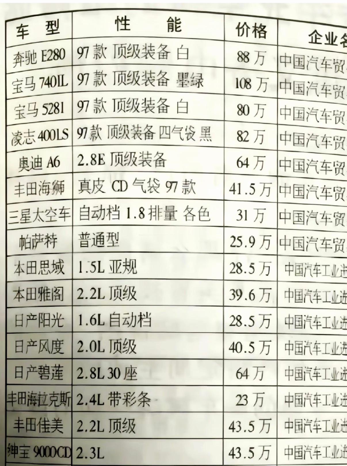 这90年代的价格也不便宜啊，真是暴力啊