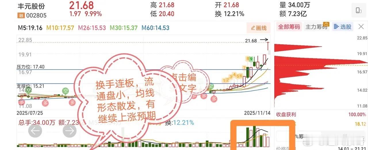 11.16十大技术交易人气热门股票点评1、合富中国：周一开始停牌检查了，2、大东