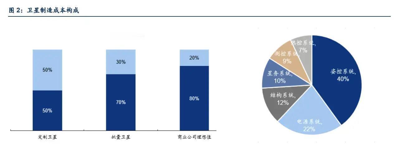 中国商业航天现在正从过去那种不惜代价只拼技术的模式，彻底转向靠市场赚钱、追求利润