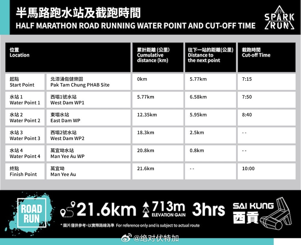 香港2026SuuntoSparkRun跑步赛的完赛奖牌是“万宜水库锚型