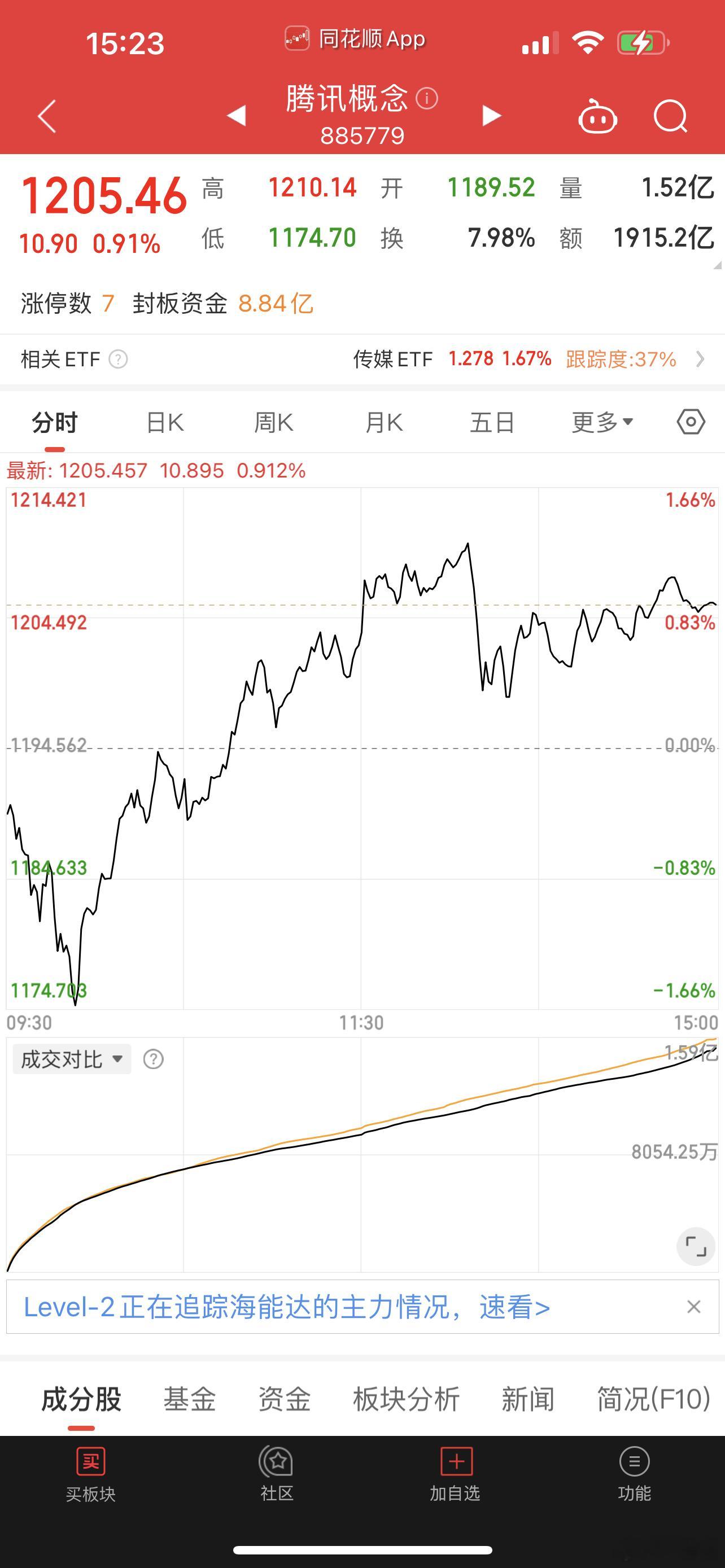 deepseek要跟腾讯合作，王炸来了，利好哪些股？