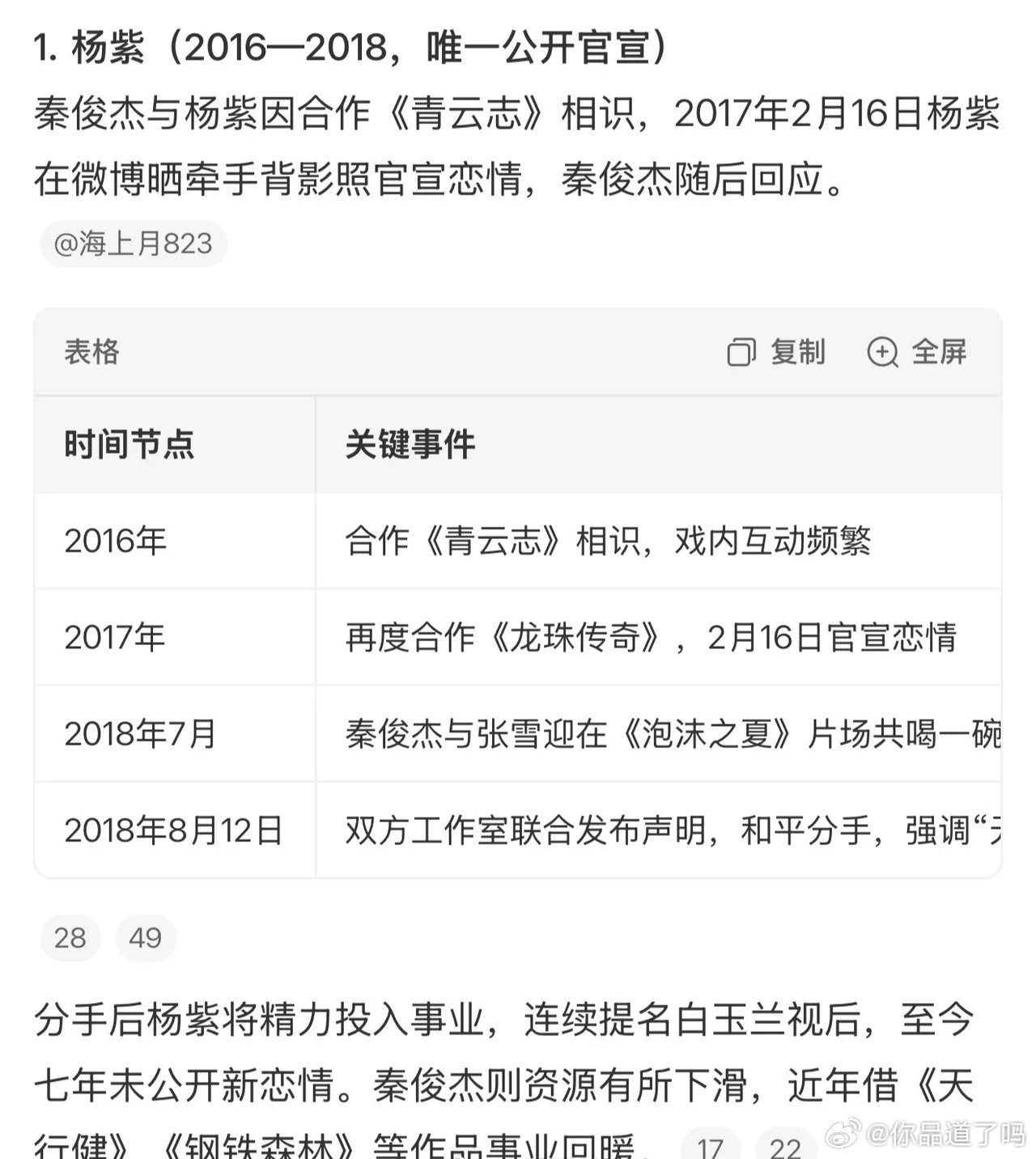 哈哈，秦俊杰这恋爱节奏真是一刻不停呀！原本以为“胡辣汤”事件后他会低调些，没想到