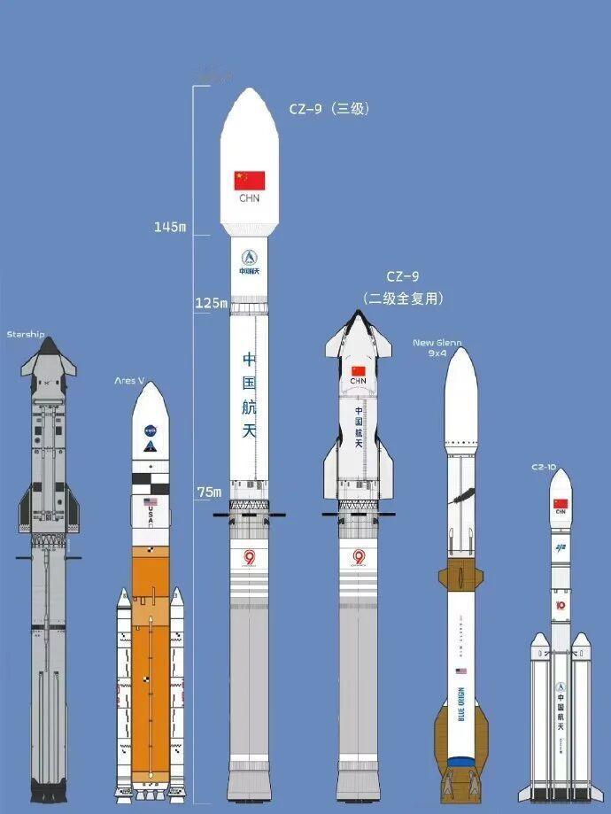 国内外航天迷制作的新版“长征九号”CG图，这尺寸之大足以发射“人造重力”飞船了！