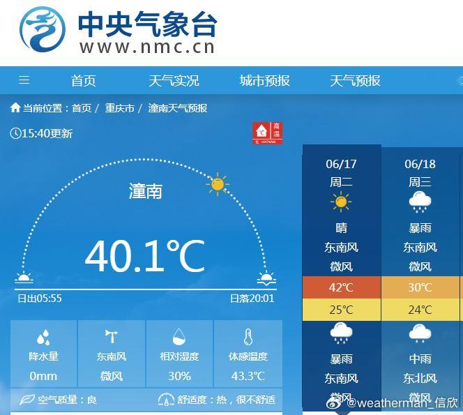 【天气大转折】今天重庆潼南最高应该就是41.4℃，目前气温已经回落。今夜到明天，
