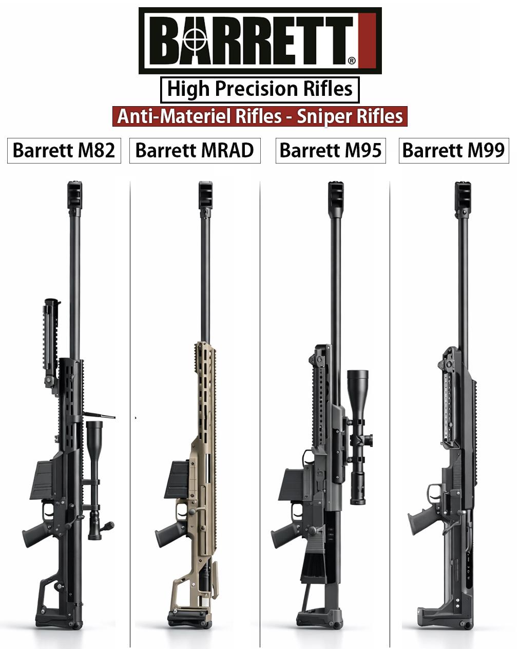 说到大口径反器材狙击枪，绕不开的绝对是巴雷特（Barrett）这个名字。图中这