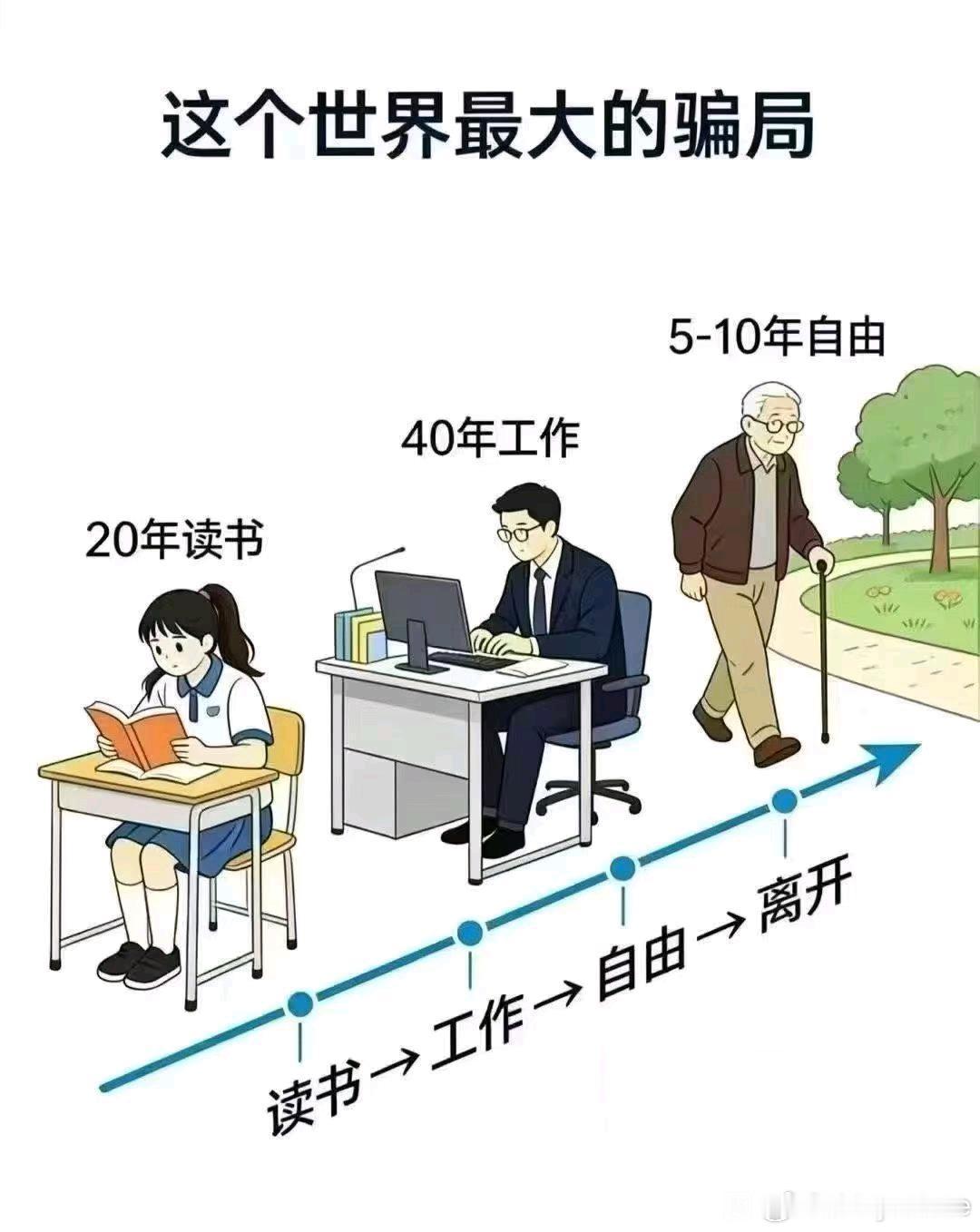 看这图能感受到人生确实不容易啊​​​