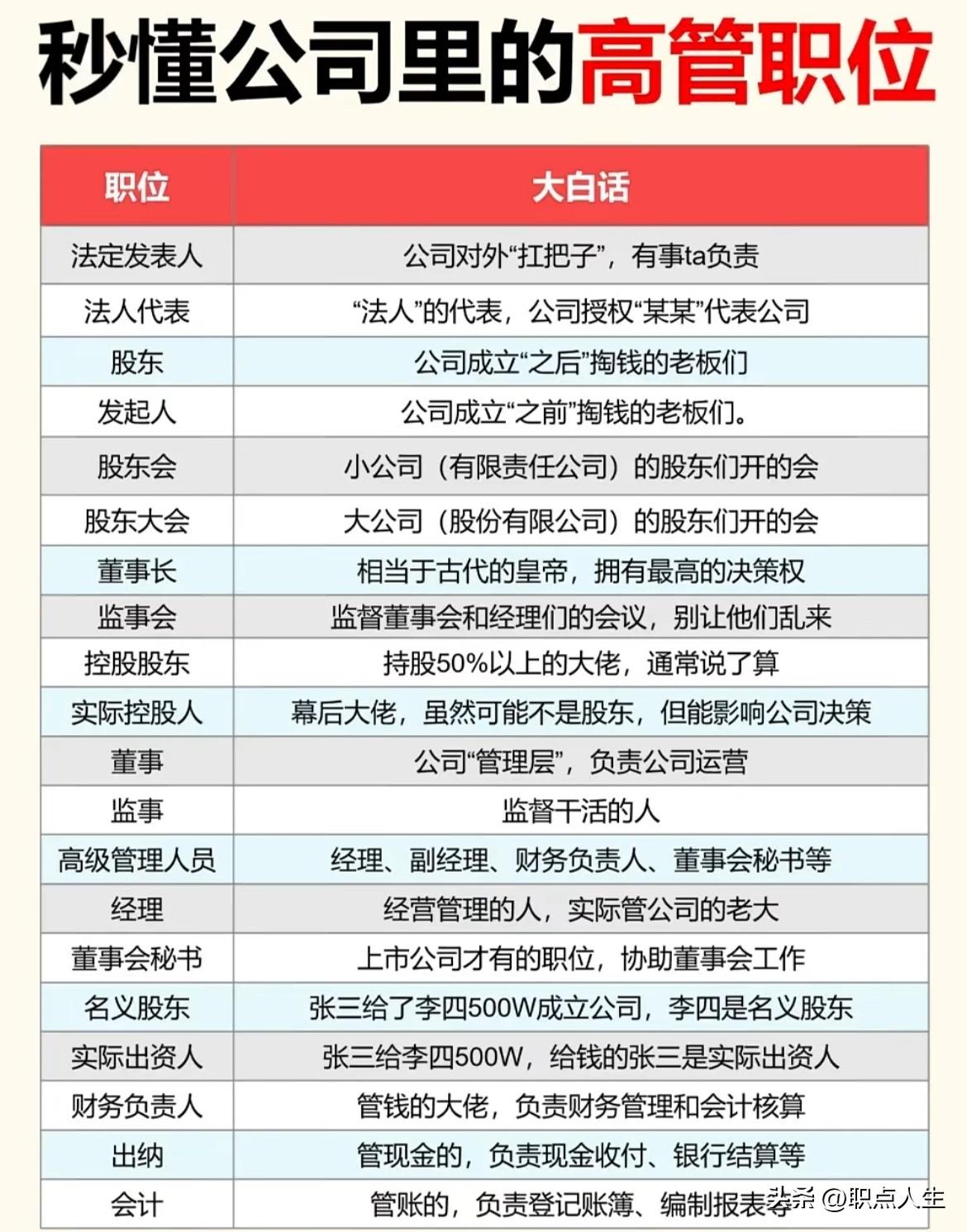秒懂公司里的高管职位