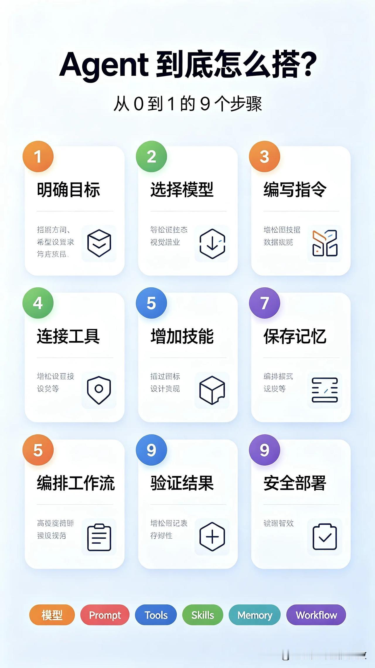 做Agent不要先选模型，第一步很多人做错很多人上手做AIAgent，上来就