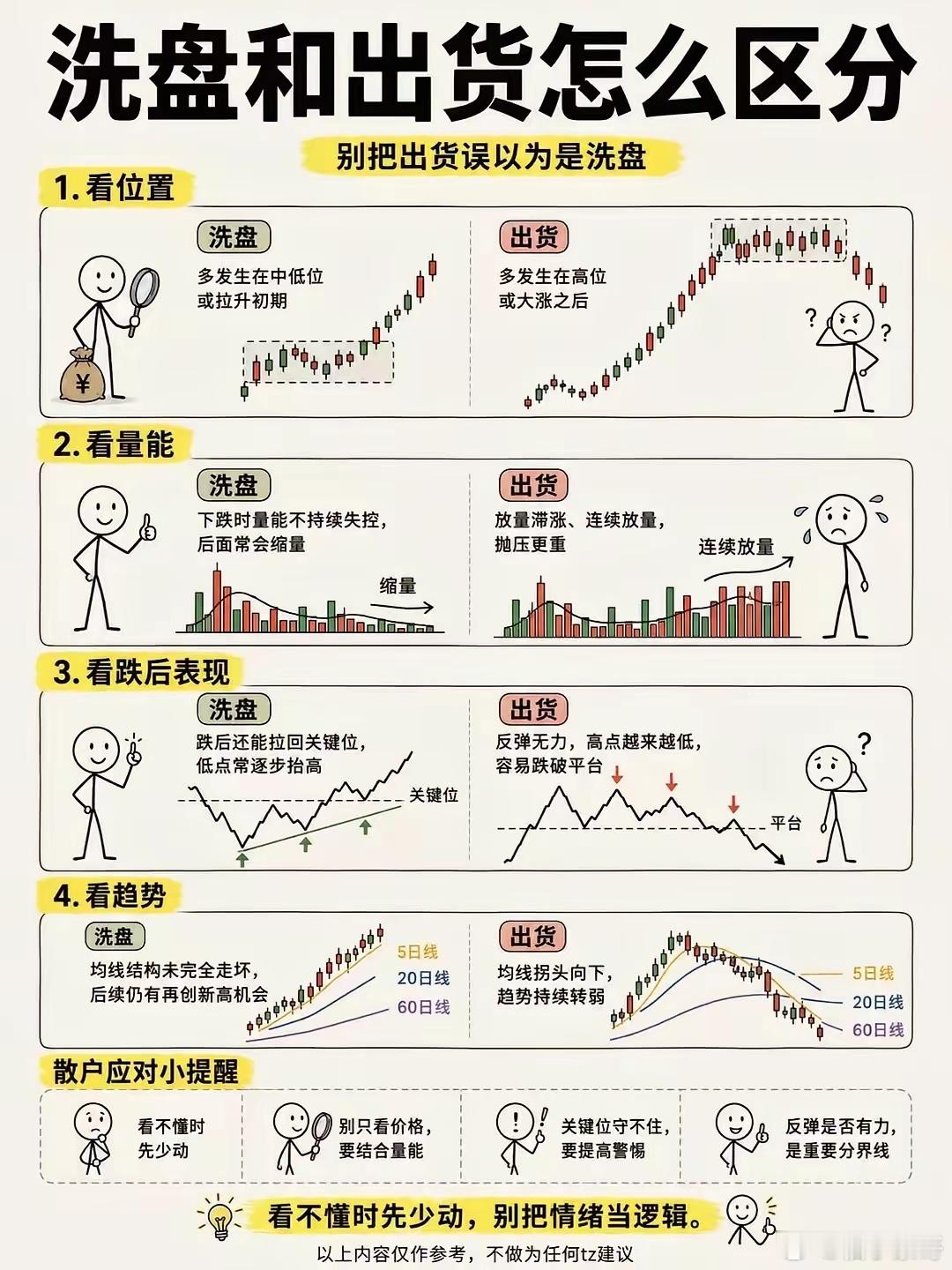洗盘的不同之处建议收藏​​​