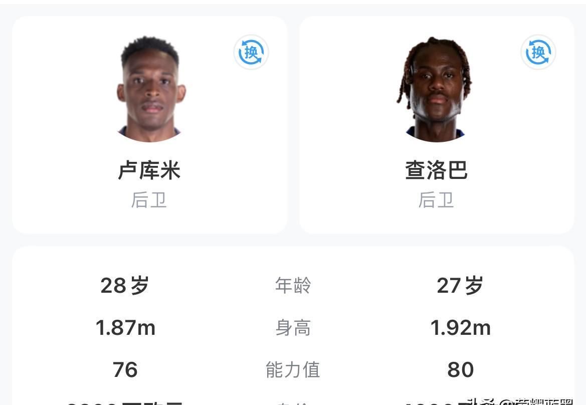 国际米兰可能不买查洛巴了。切尔西要价3500万欧元，这个数字一出来，基本就把路