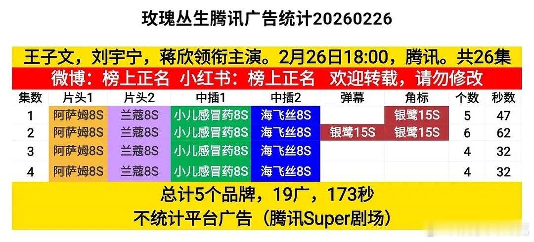 如果看粉丝对自担的托举，可以看看刘宇宁粉丝真的太爱刘宇宁了，这是不是是很尽心尽力
