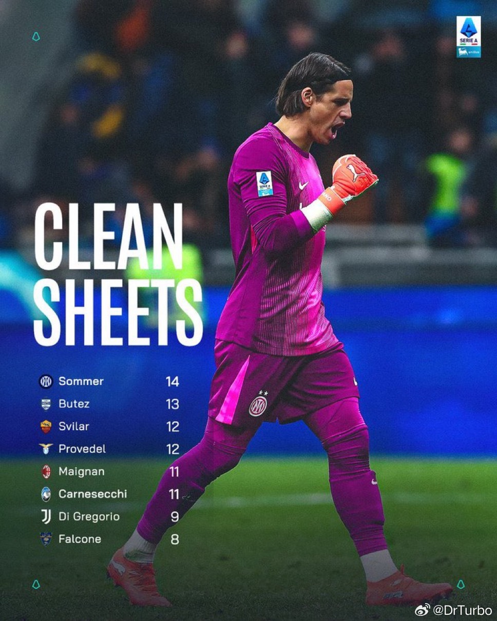 一个数据索默思本赛季意甲完成零封次数最多的门将阿斯顿维拉1比4切尔西科莫0比0