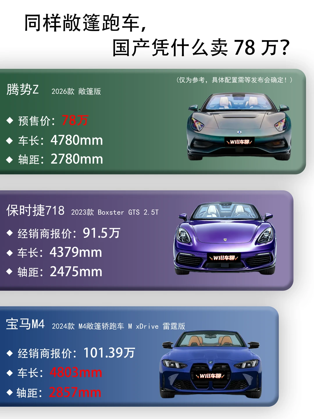 同样敞篷跑车，国产凭什么卖78万？