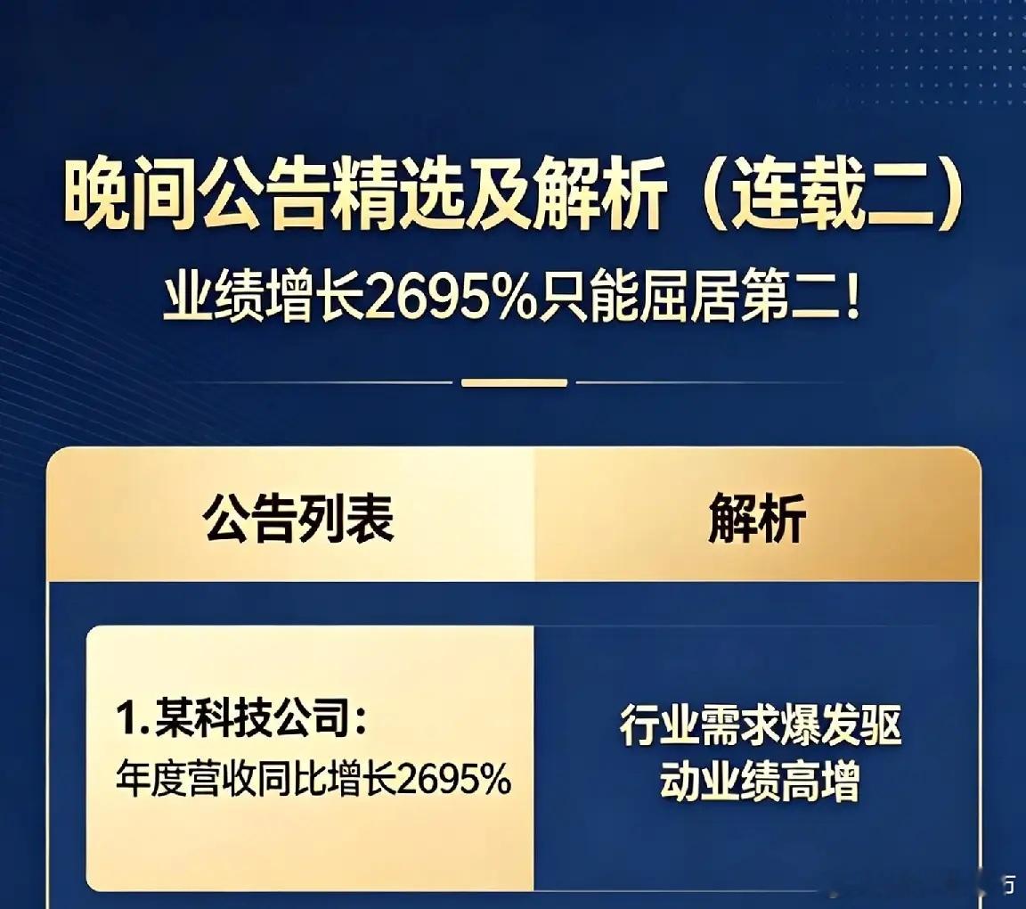晚间公告精选及解析（连载二）：业绩增长2695%只能屈居第二！🚀业绩爆发组：