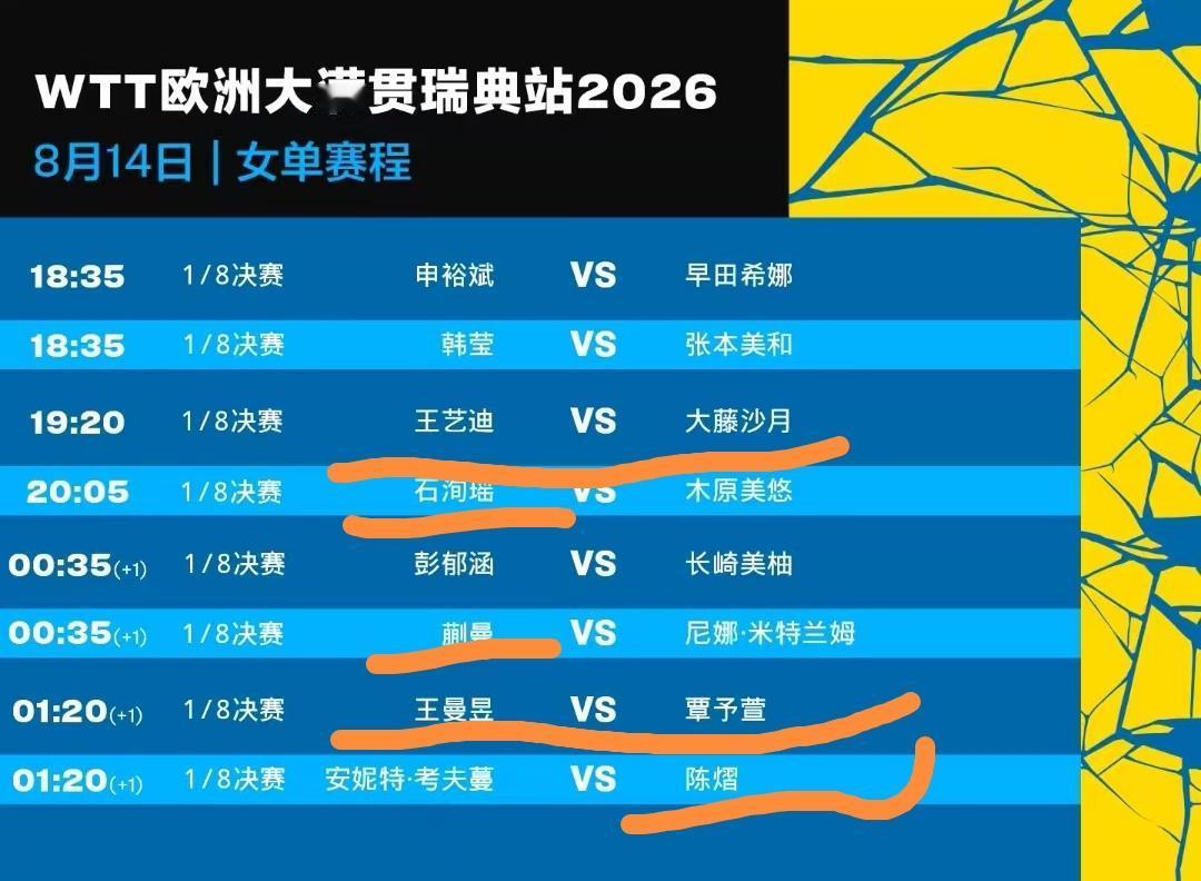 启豪今晚能不能满电，再次对阵松岛辉空，会不会成功拿下？！2026wTT瑞典大