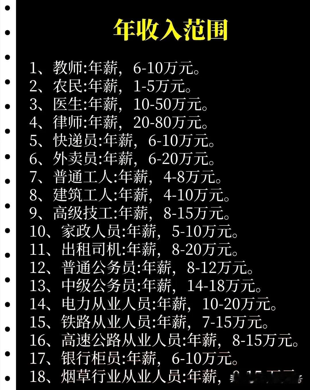 常见工资大盘点！你在哪个段位？张雪峰说，普通家庭的孩子，一定要好好学习，有了