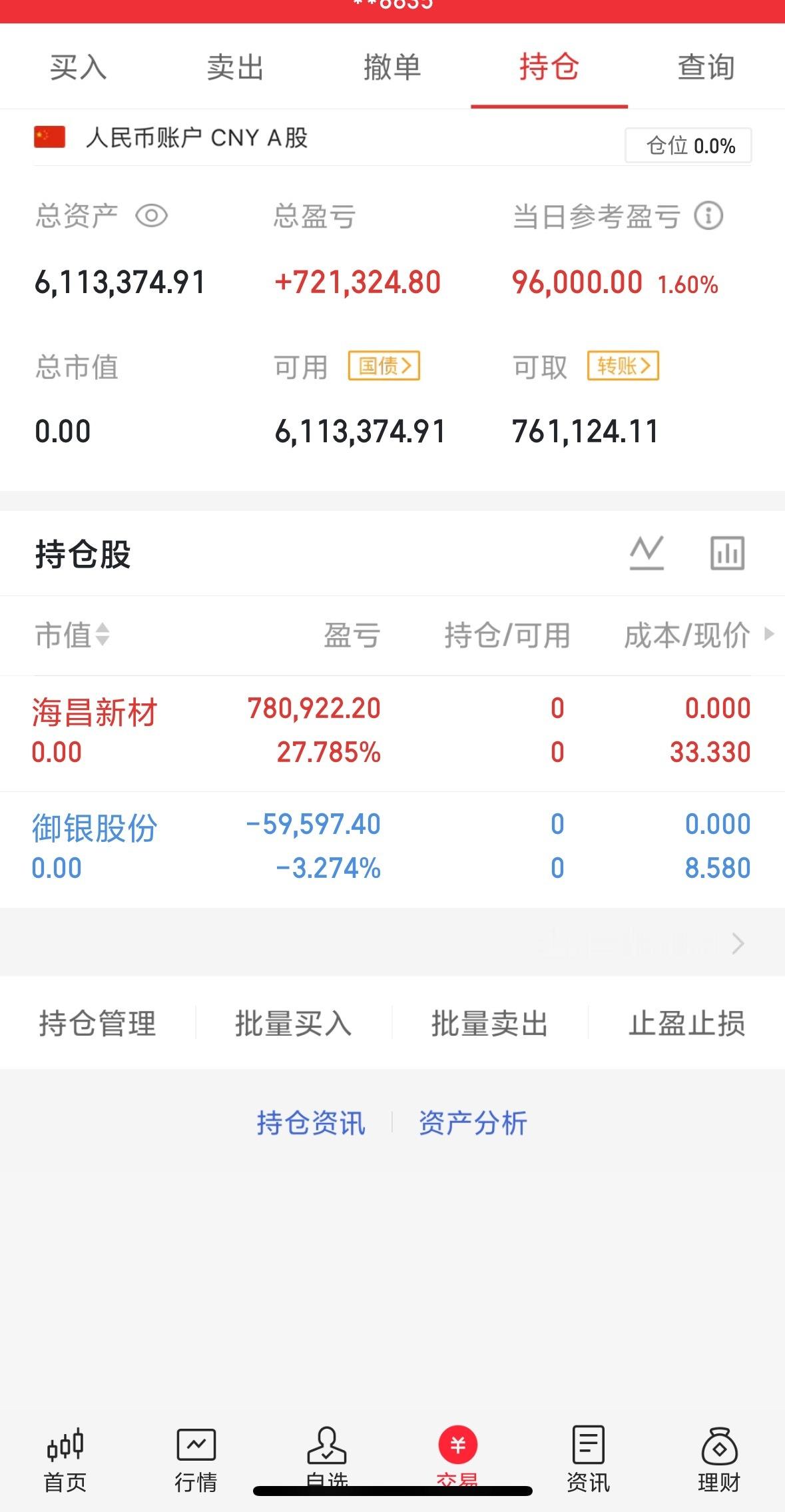 仓位已清，明天又是新的开始。欢迎各位股友交流讨论
