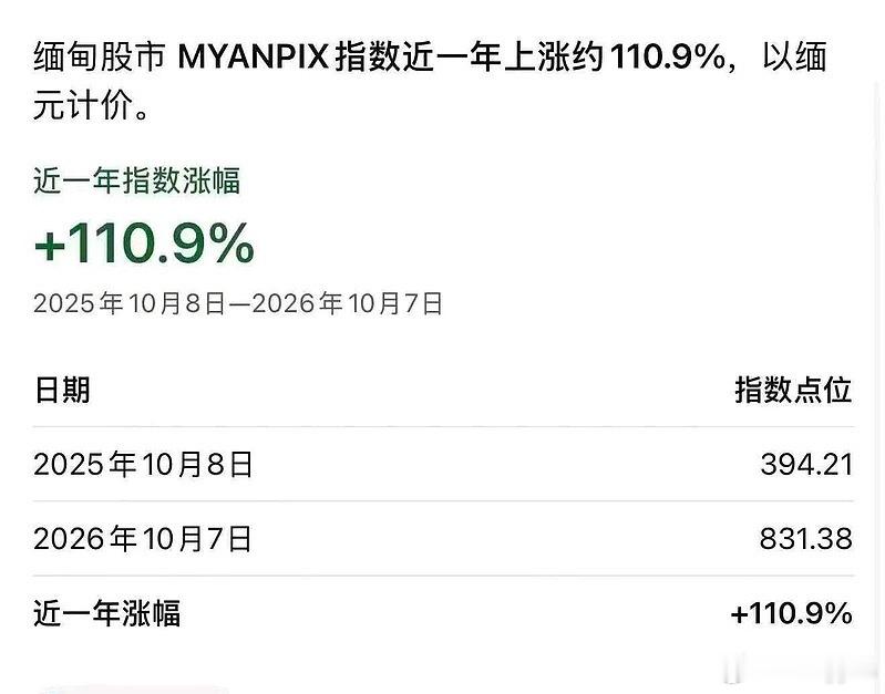 真不如缅甸故事​​​