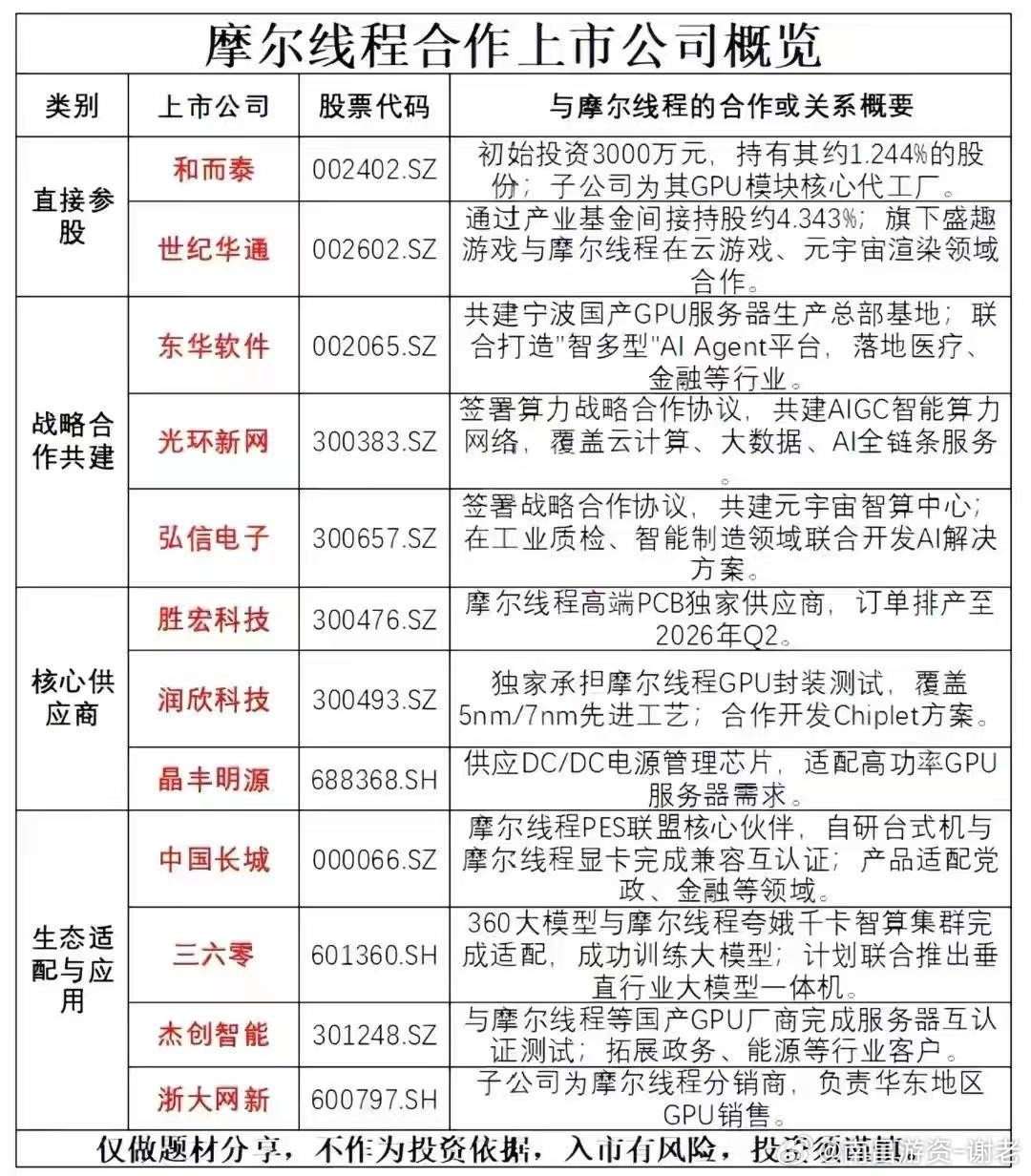 摩尔线程大哥来了​​​