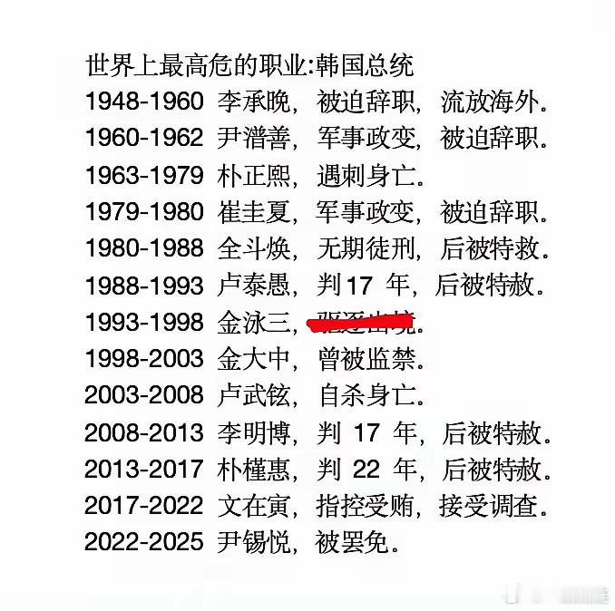 为什么韩国的总统都得不到善终，但那么多人还前赴后继呢？韩国的总统似乎都很难得到善