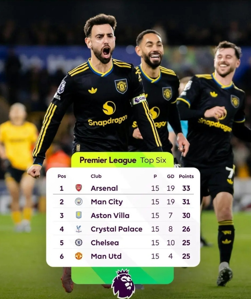 对阵诺丁汉森林丢了2分。对阵热刺丢了2分。对阵埃弗顿丢了3分。对阵西汉姆联