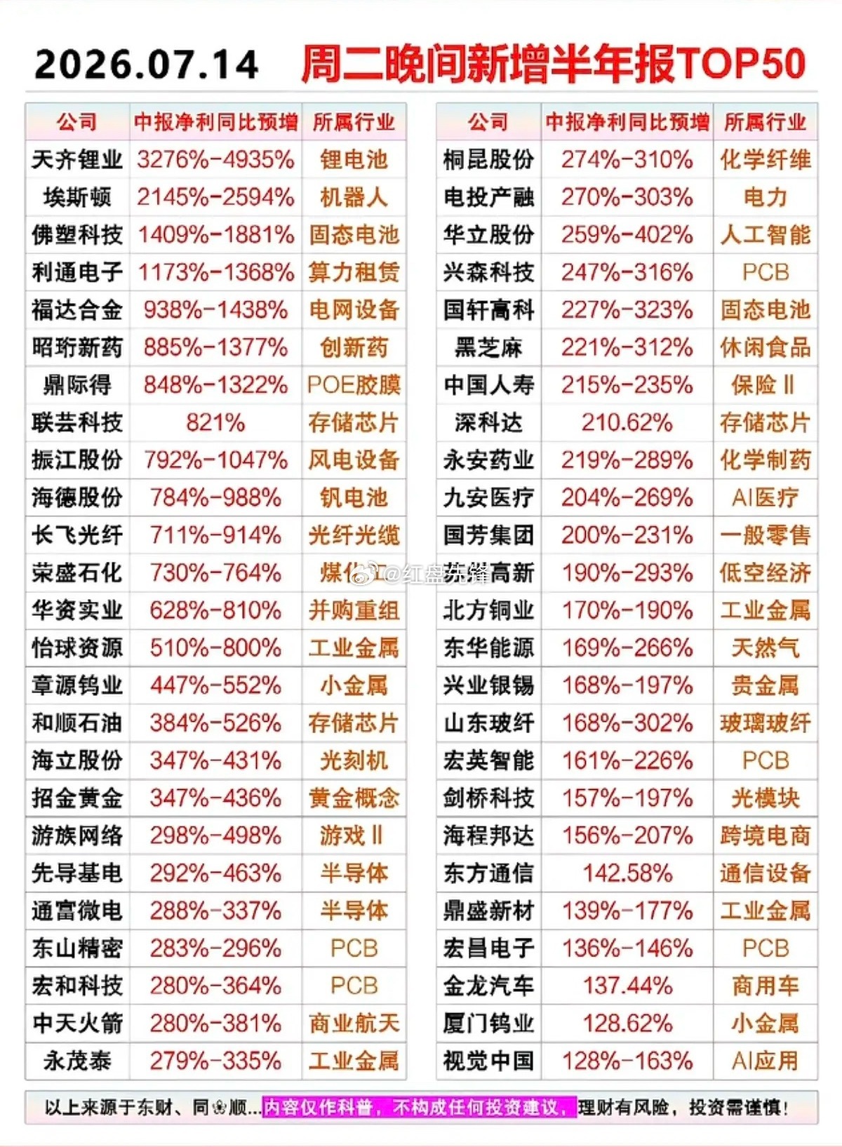 六大核心事件全覆盖：海外利空、国产存储大动作，龙头业绩+美联储预期同步落地