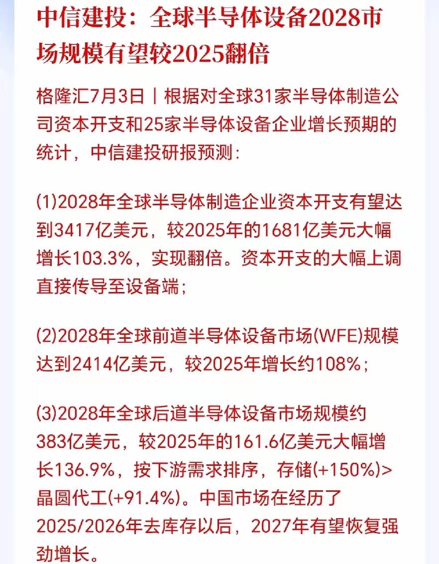 半导体板块这波利好来得有点猛，看完消息的人估计都在搓手——全球扩产潮来了，而且是