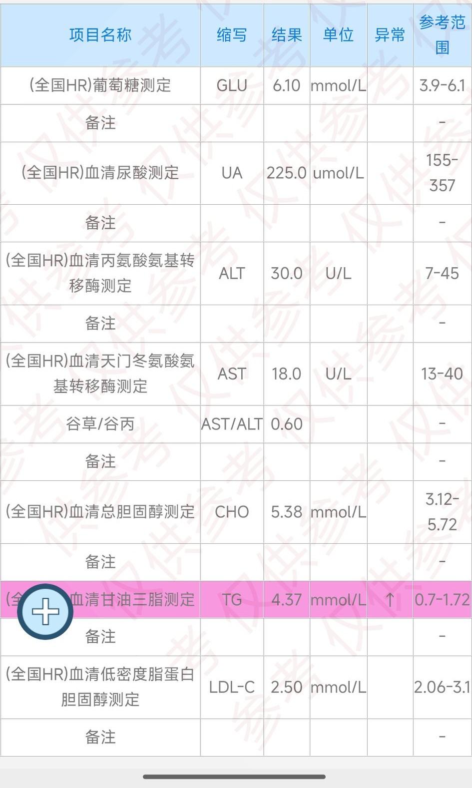 昨天去医院测了血糖和血脂，糖化有点高6.3，属于临界点了，大夫让吃完饭运动30分